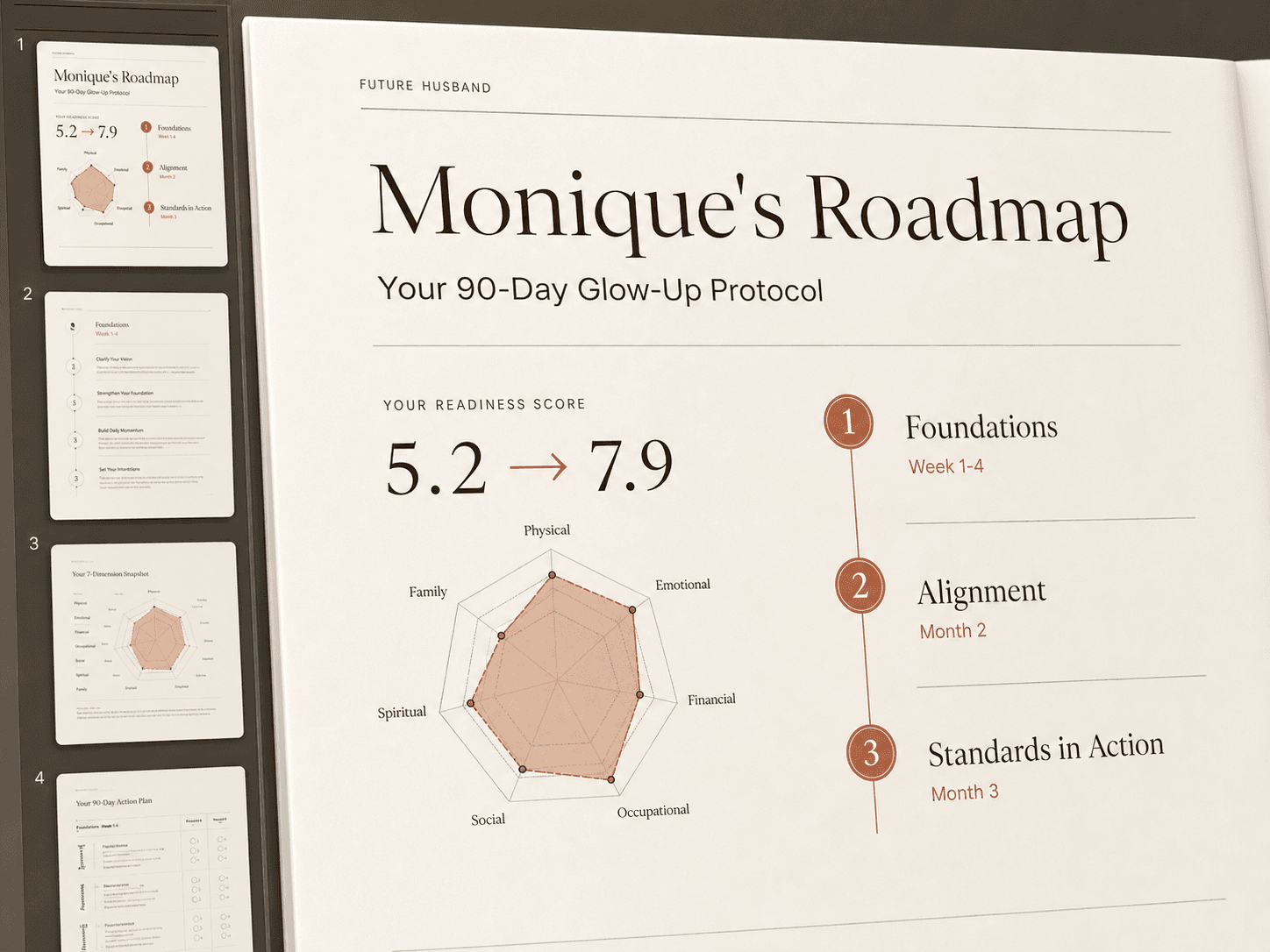 Preview of Monique's personalised 90-day roadmap report with her readiness score, seven-dimension chart, and three-part action plan