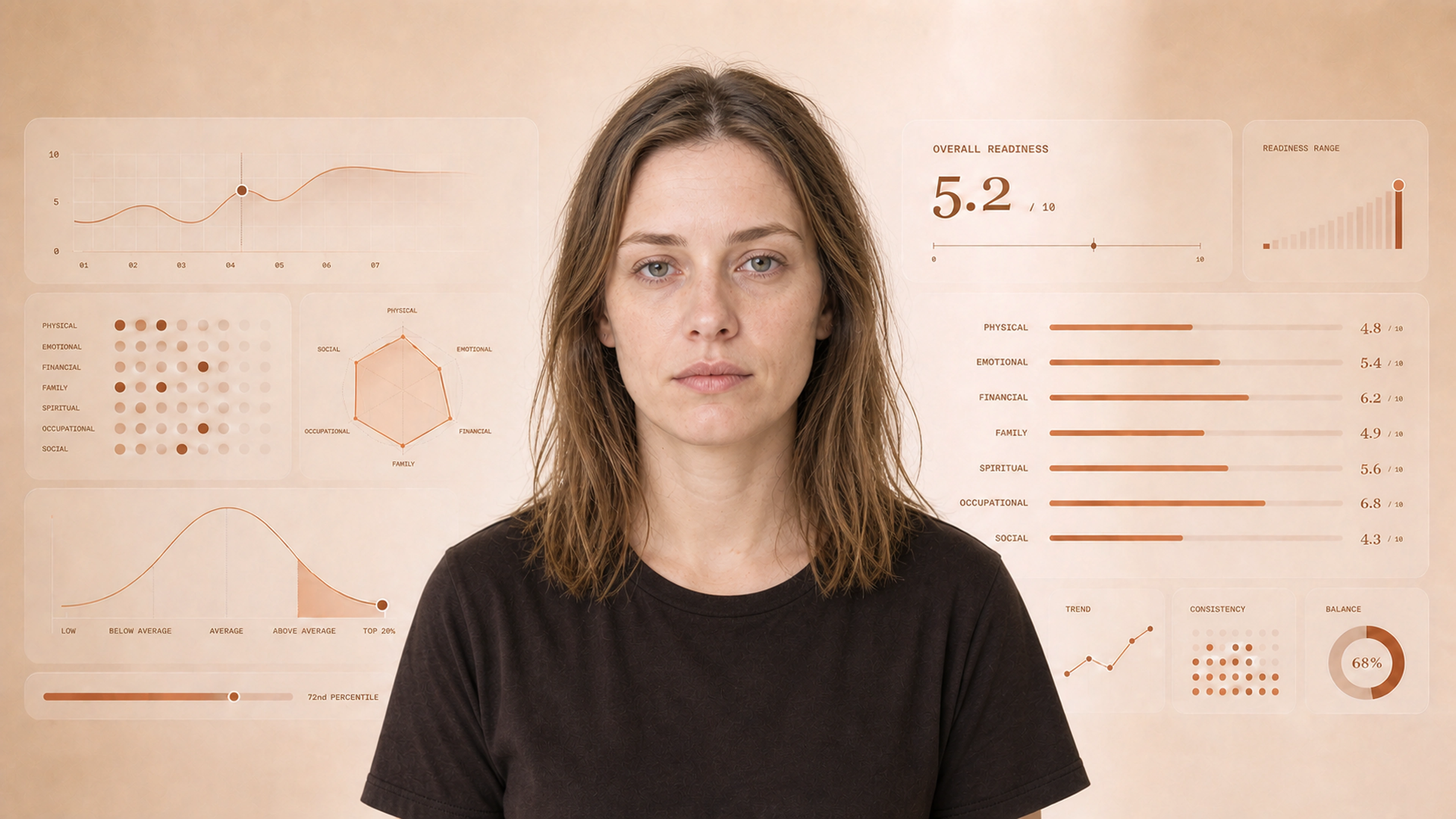 A fictional woman standing in front of her complete readiness analysis dashboard